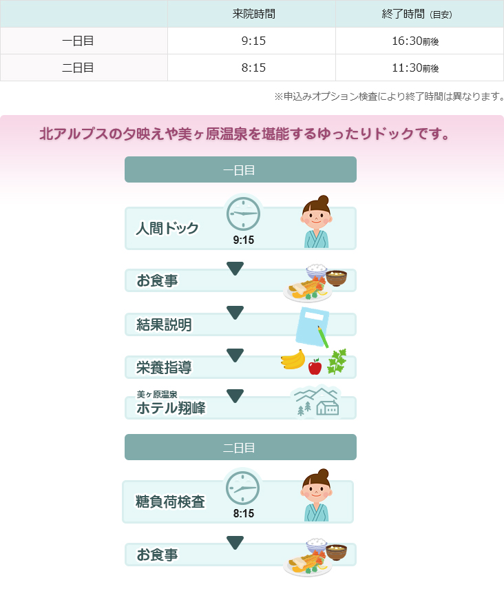 一泊ドック