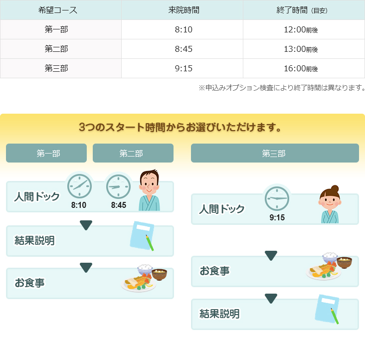 日帰りドック