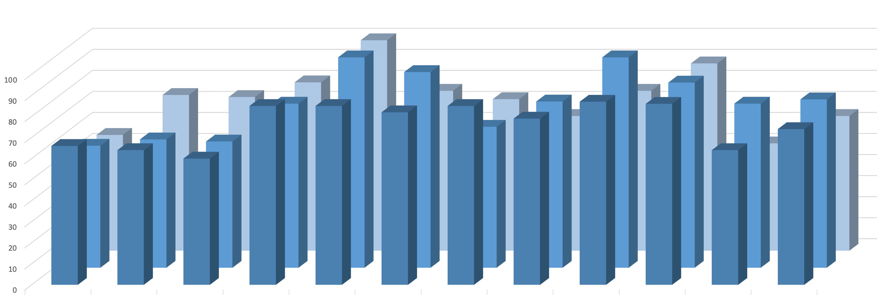 グラフ：救急車受入件数