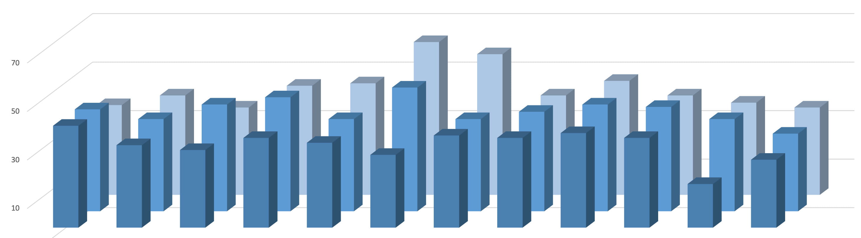 グラフ：分娩件数