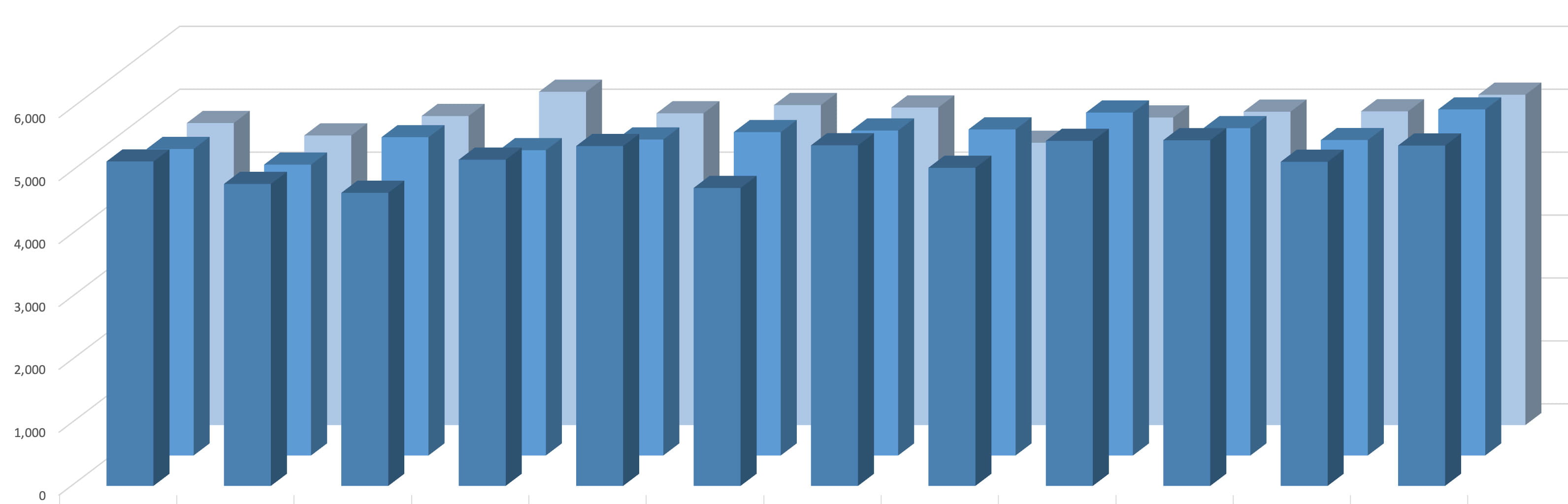 グラフ：入院延べ患者数
