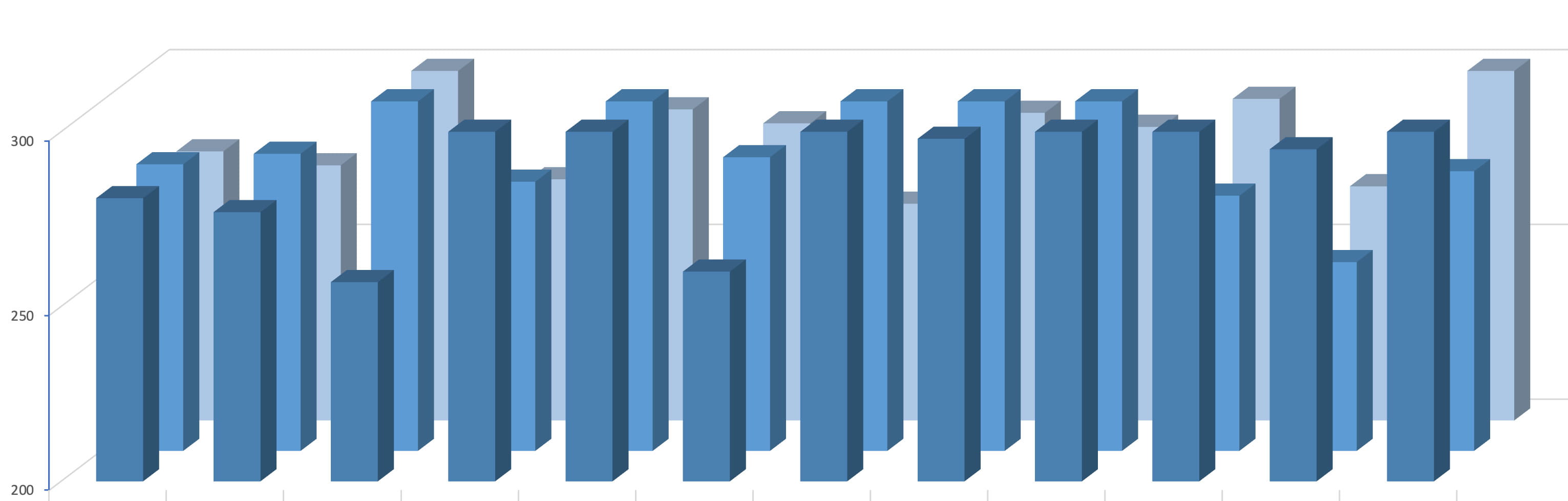 グラフ：手術件数